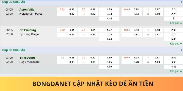 Theo dõi tỷ lệ kèo trên website Bongdanet siêu dễ dàng
