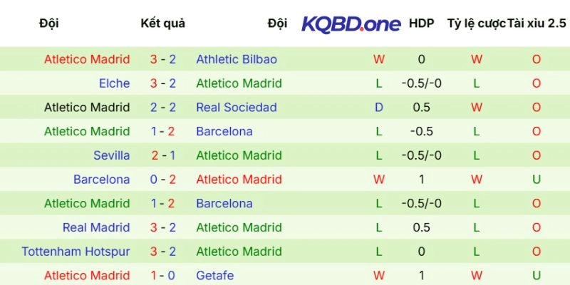 Sức mạnh của Atlético de Madrid